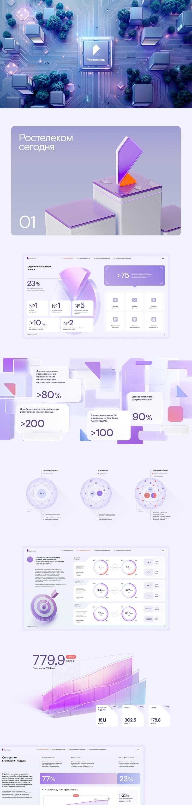 Ростелеком